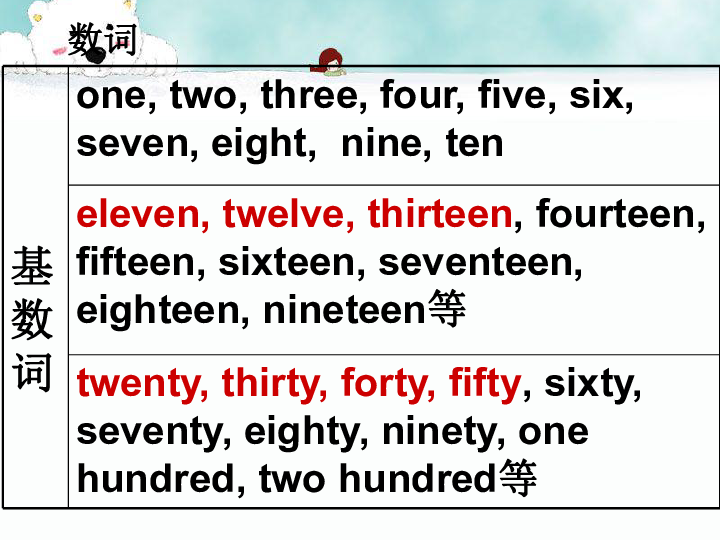 Unit 3 Time 课件(共31张PPT)