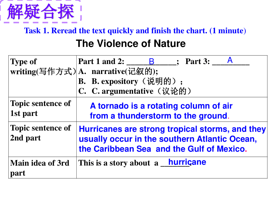 必修1  Module 3 The Violence of Nature Writing 课件（27张PPT）