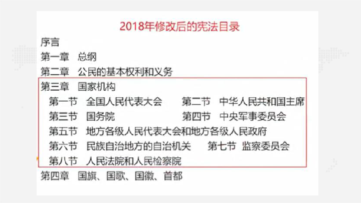 6.4国家监察机关课件 (共45张PPT)