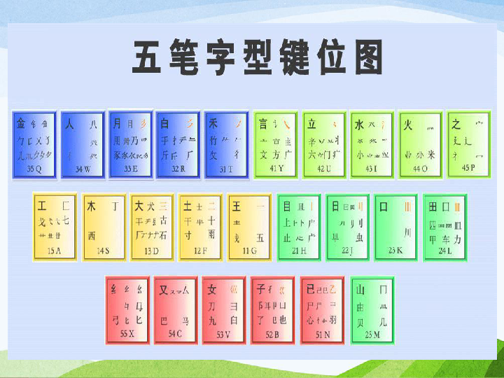 三年级上册信息技术课件-第6课 了解汉字输入法   闽教版 (共21张PPT)