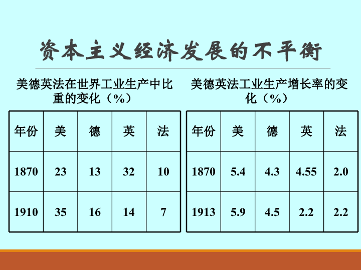 1资本主义发展到帝国主义阶段课件26张