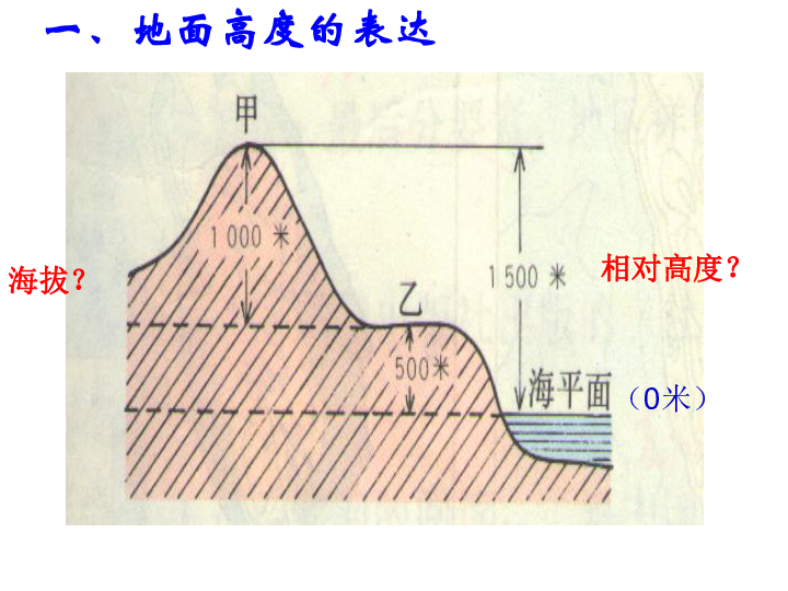 初中 历史与社会(人文地理) 人教版(新课程标准) 七年级上册 第一单元