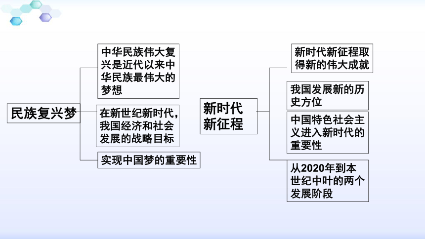 人教版九年级道德与法治上册第四单元  和谐与梦想    复习课件(47张PPT）