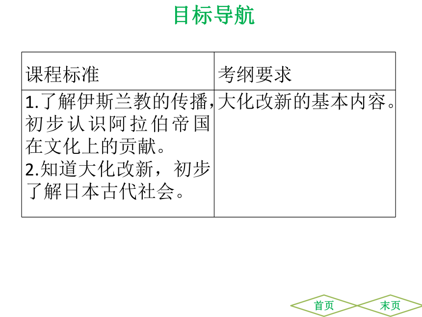 第7课  阿拉伯帝国课件(42张PPT)