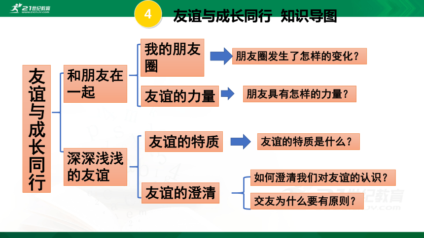 第二單元友誼的天空複習課件20張ppt