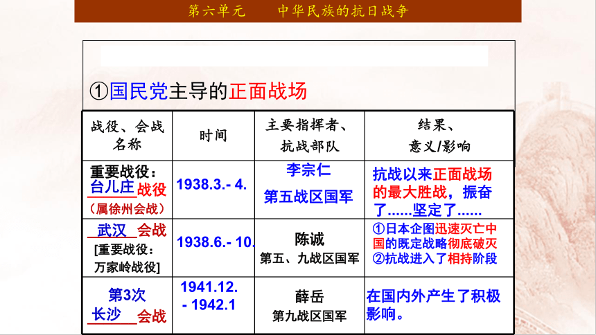 人教部编版八年级上册第21课敌后战场的抗战课件24张ppt