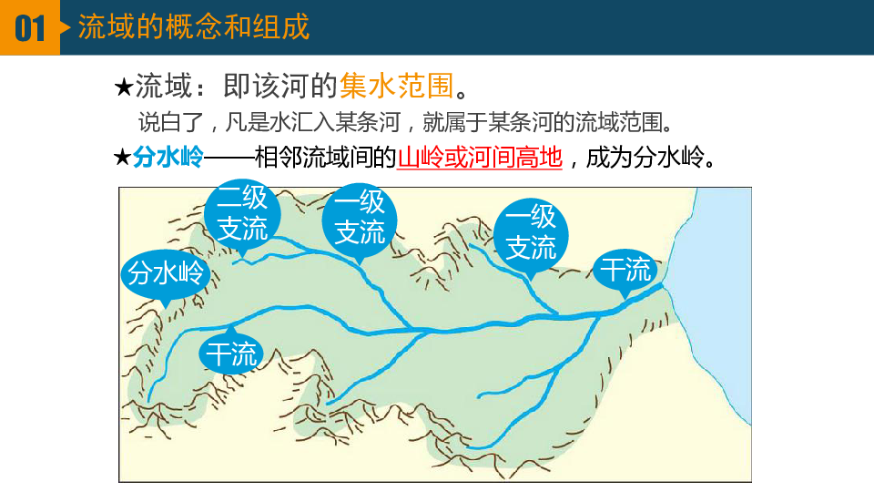 流域的综合开发——以美国田纳西河为例 最新优质课（共27张PPT）