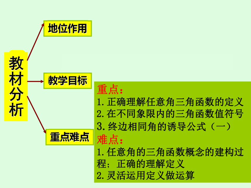2014年深圳市高级中学青年教师说课比赛人教版必修四1.2《任意角的三角函数》说课课件（ 雷蕾）（共29张PPT）