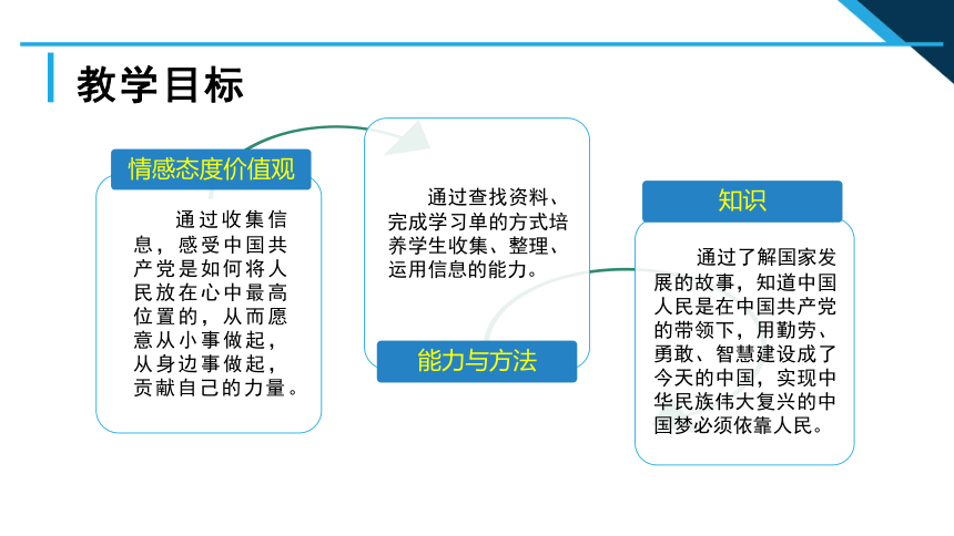 第3讲“把人民放在心中最高位置” 说课课件（31张）