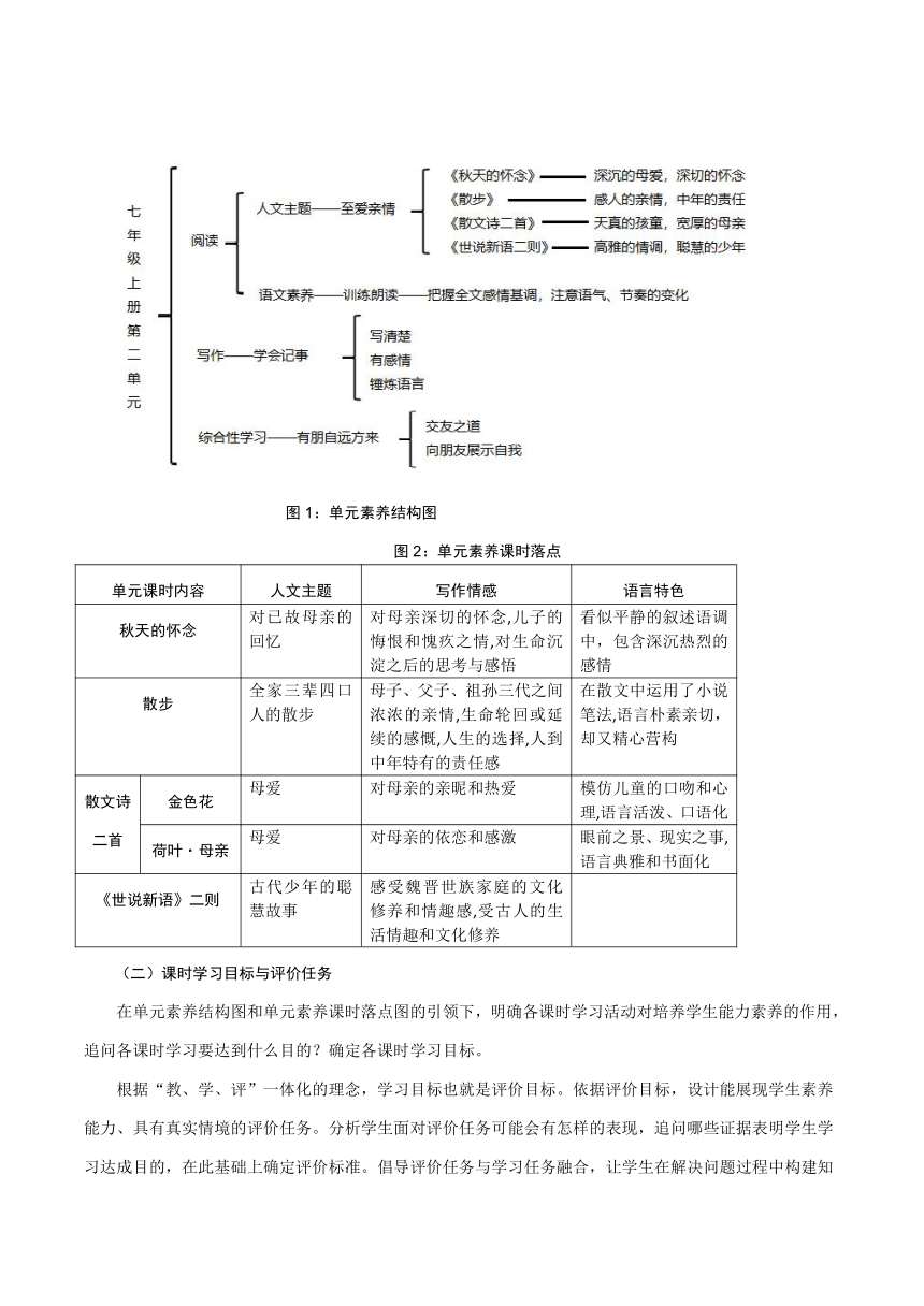 作业优化素养课堂课例征集评比七年级语文上册第二单元期中复习教案