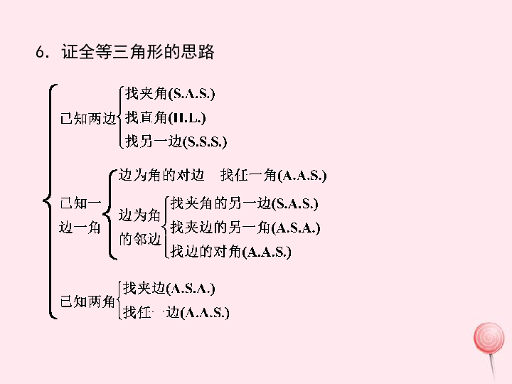 2019秋八年级数学上册第13章全等三角形小结与复习课件48张ppt华东