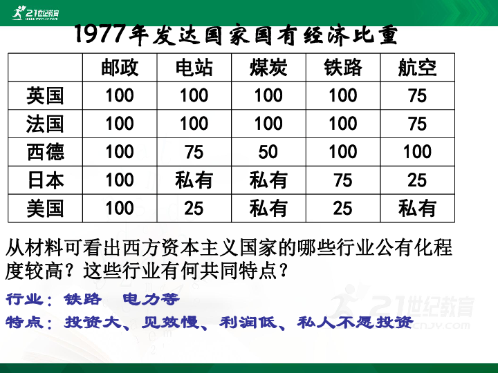 5.2.4主要资本主义国家经济政策的调整 课件（28ppt）