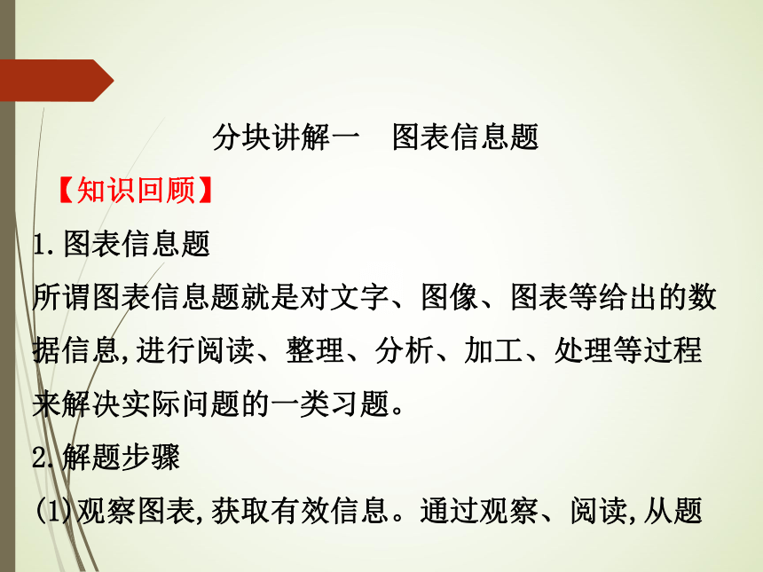 浙教版九年级科学中考复习课件：说理、信息专题