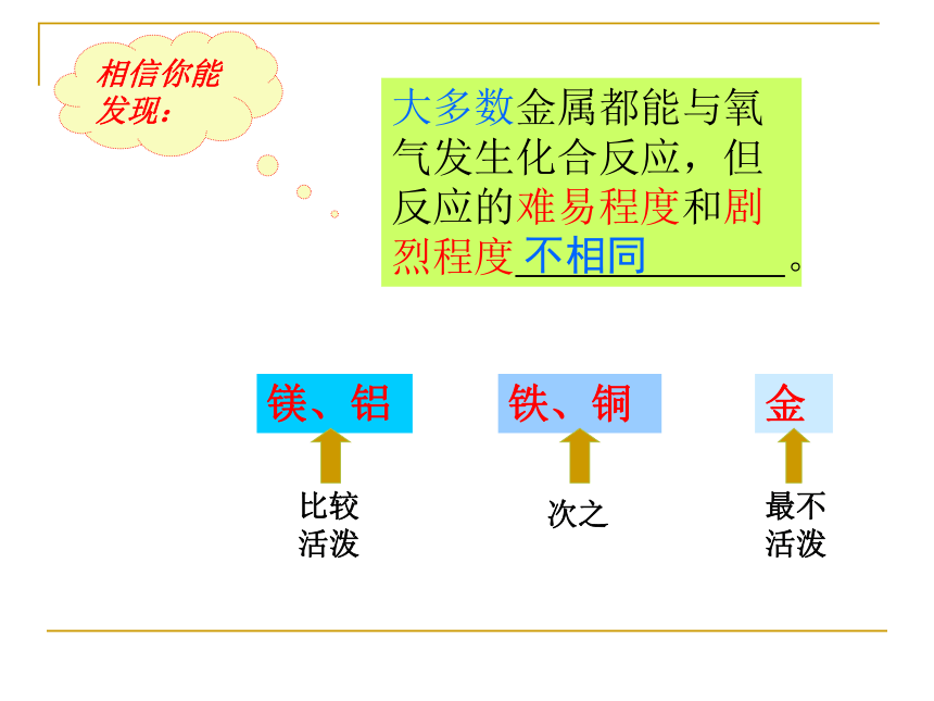 中考专题复习 金属的化学性质[下学期]