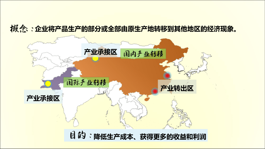 产业转移方向图片