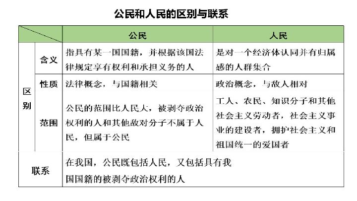 道德与法治中考一轮复习课件 课时十 坚持宪法至上（适用希沃白板）