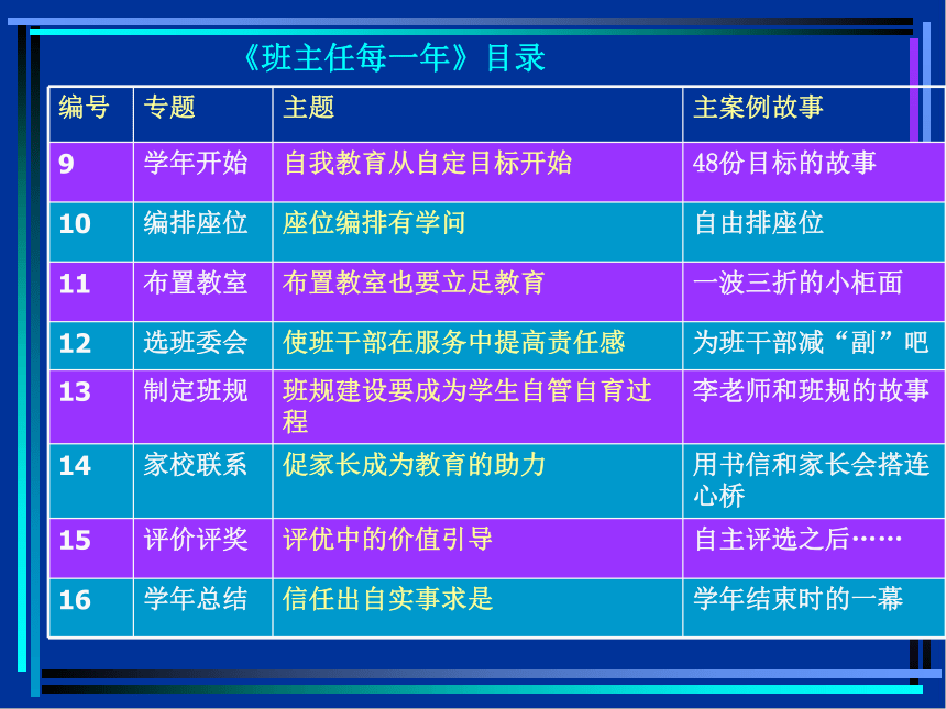 《班主任的每一学年》课件（50张幻灯片）