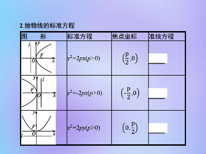 2019-2020学年高中数学新人教A版选修1-1课件：第二章圆锥曲线与方程2.3.1抛物线及其标准方程（28张PPT）