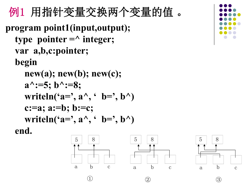 指针类型