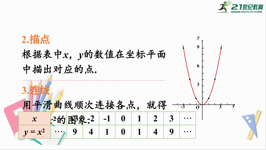 第21章 21.2.1 二次函数y=ax2的图象和性质 课件（共30张PPT）