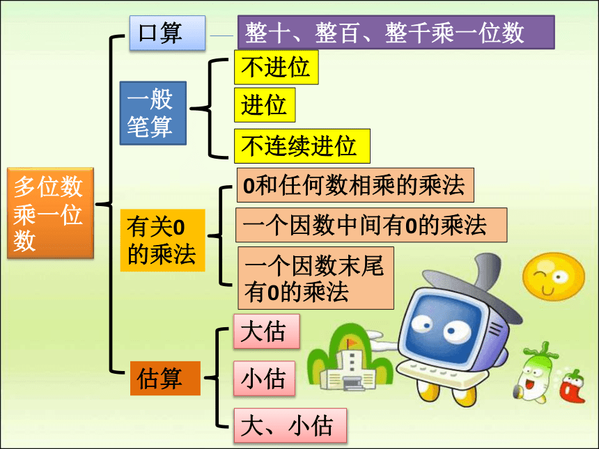 人教版小学三年级数学上 6 整理和复习 课件