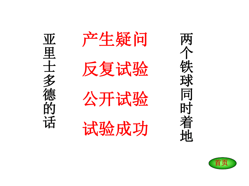 语文四年级下人教版《两个铁球同时着地》课件2