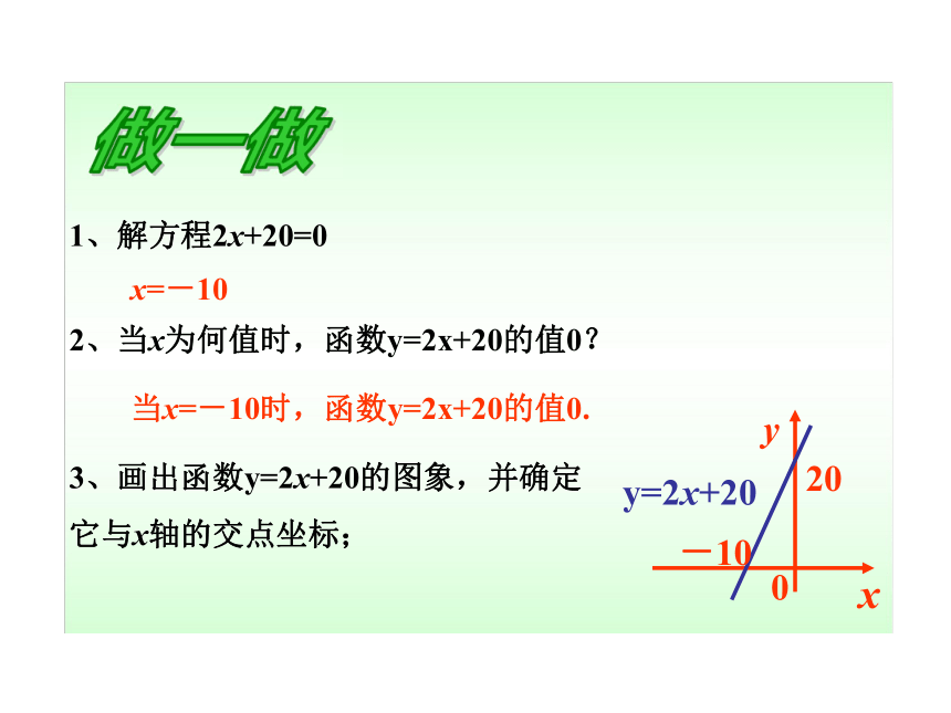 数学：同步授课课件 14.3.1《一次函数与一元一次方程》（人教实验版八年级上）