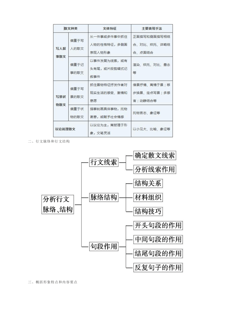 论述草原文化的特质?