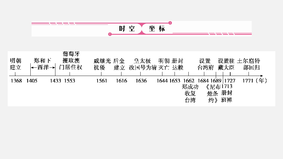 2020年中考历史复习：中国古代史 第6单元　明清时期  课件（56张ppt）