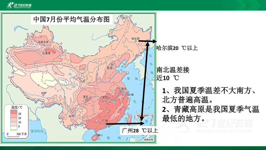 第二章第二节 中国的气候 第一课时 课件