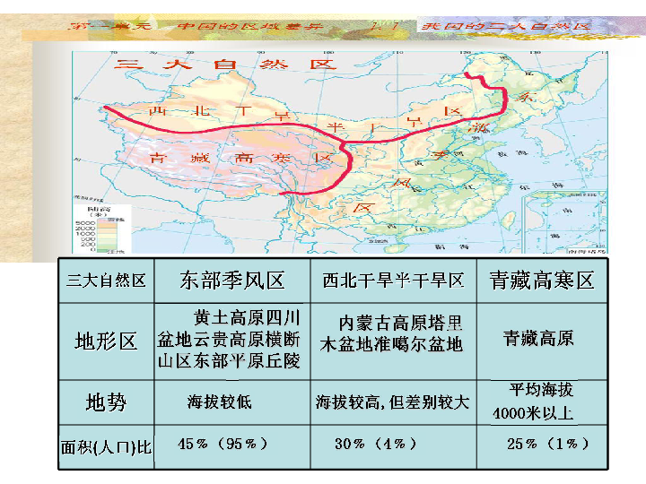 1我国的三大自然区