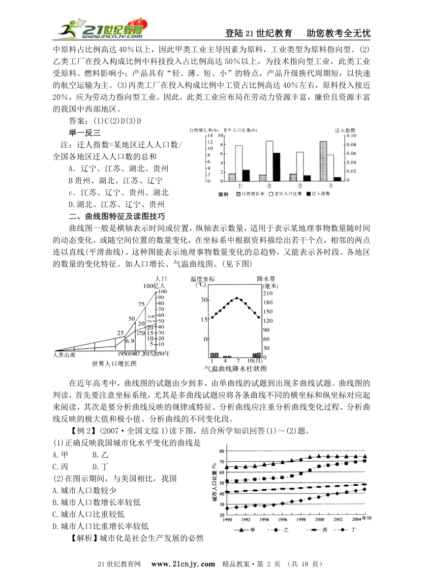 高三地理专题复习专题五 地理统计图表