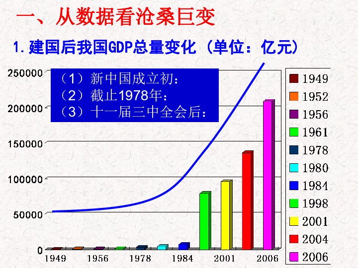 历史 岳麓版 必修2 经济成长历程 第四单元 中国社会主义建设发展道路