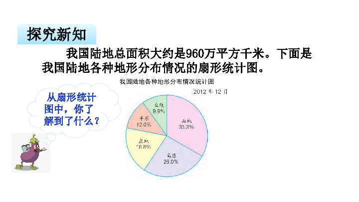 第一单元扇形统计图导入新课 我国陆地总面积大约是960万平方