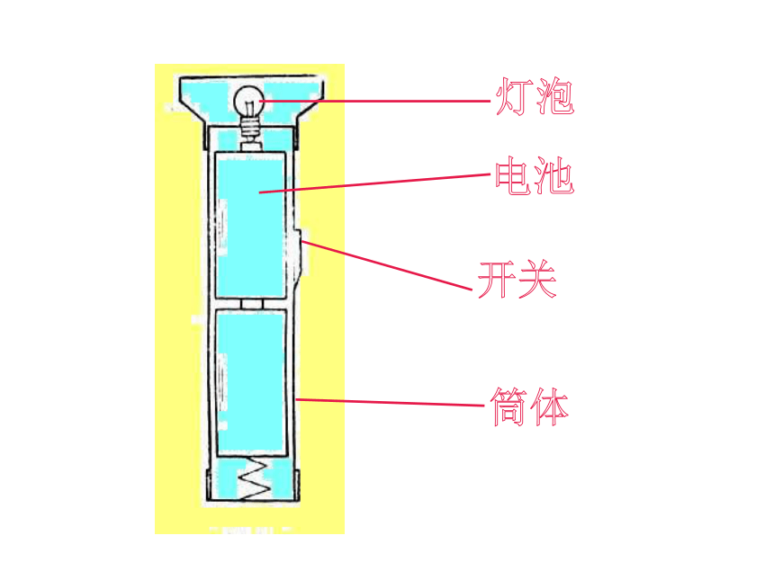 第19课《灯泡亮了》 课件2