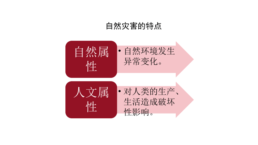 人教版八年级地理上册自然灾害 课件（共33张PPT）