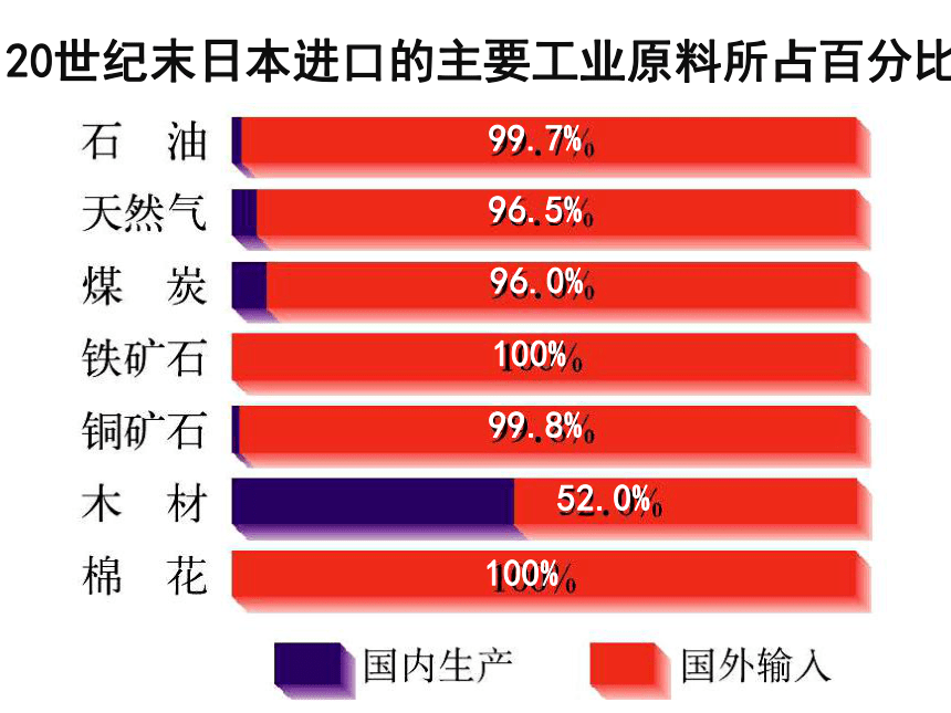 人教版 七年级下册地理第7章第一节日本课件