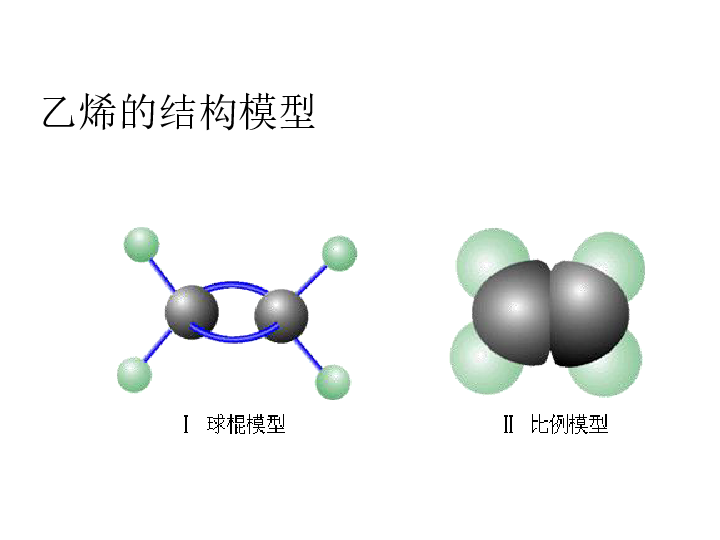 人教版高一化学必修Ⅱ3.2.1乙烯（共35张ppt）