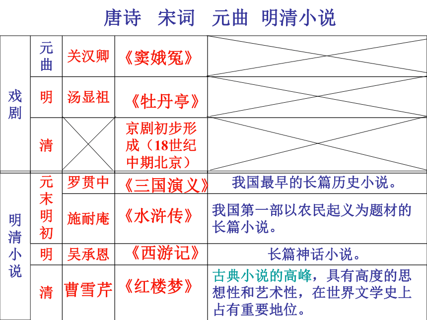 山东省沂源县历山中学鲁教版（五四学制）六年级下册文化专题复习+课件（共19张PPT）