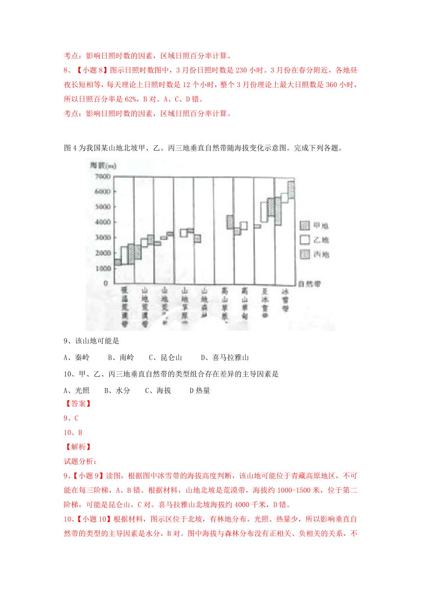 2015年高考真题——文综地理（山东卷） Word版含解析（参考）