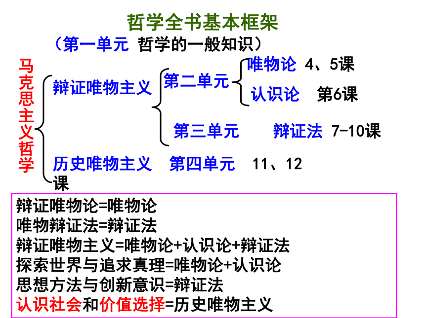 高中政治人教版必修四生活与哲学1.1：生活处处有哲学 课件（共26张PPT）