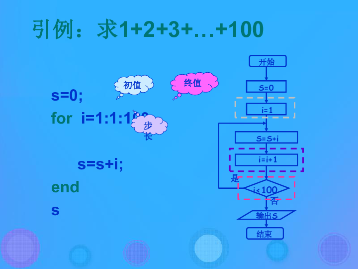 高中数学 人教B版必修3第一章算法初步1.2.3循环语句课件（17张）