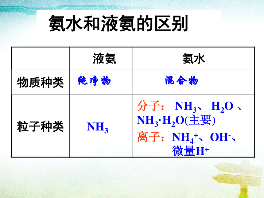 人教版高中化学必修1 4.4氨-硝酸-硫酸