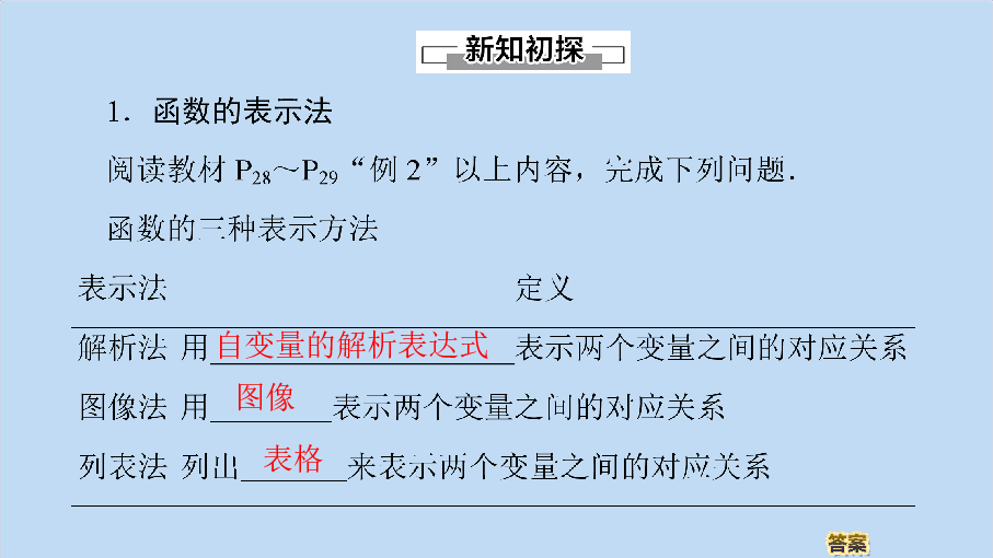 高中数学北师大版必修1课件：第2章函数1生活中的变量关系2对函数的进一步认识2.2函数的表示法:55张PPT