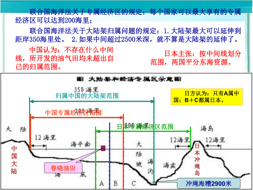 第二节 我国海洋的基本国情与海洋权益 课件 (1)