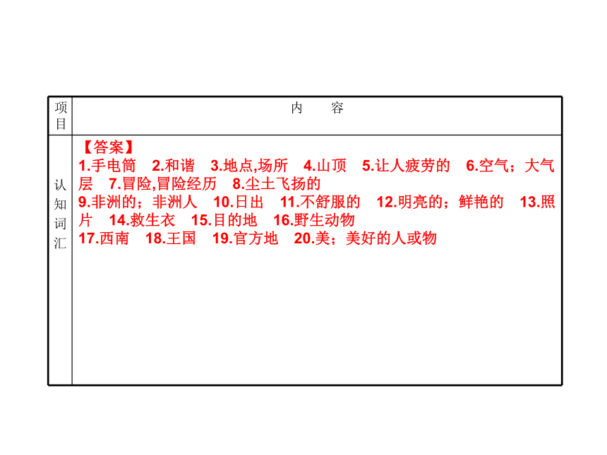 2017届牛津译林版英语高三一轮总复习课件：模块2 Unit 2 Wish you were here