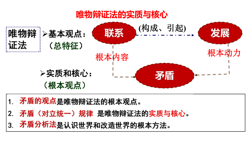 3.3 唯物辩证法的实质与核心 课件-【新教材 】2020-2021学年高中政治统编版四 哲学与文化（共43张PPT）