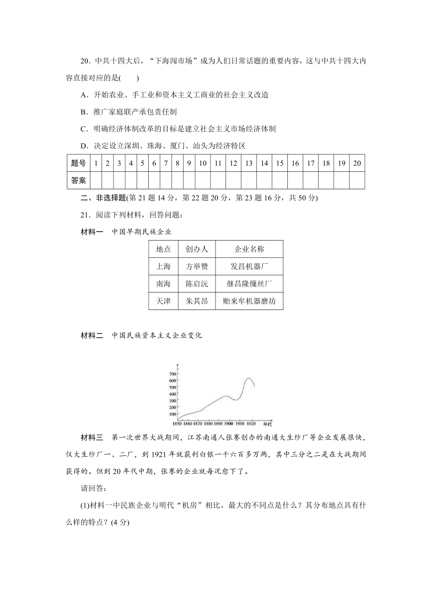 2017-2018学年高一历史人教版必修二试题：期中检测卷