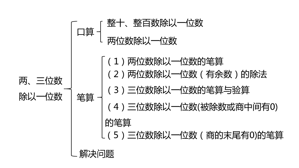 冀教版数学三年级上册4.11整理与复习课件（25张PPT)