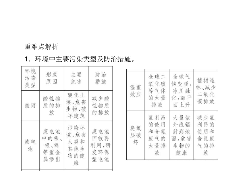 人教七年级生物下册作业课件：第七章第二节　探究环境污染对生物的影响